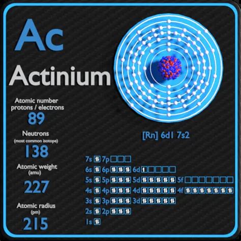 Actinium - Periodic Table and Atomic Properties