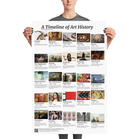 Art History Timeline Printable