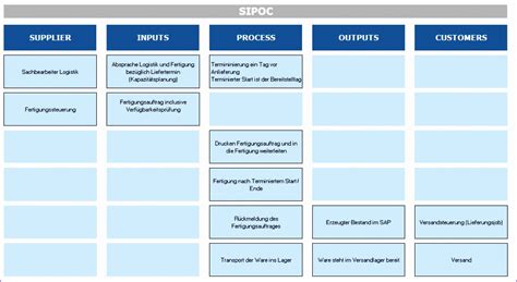 Sipoc Template Excel