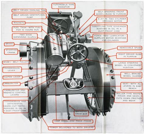 Tractor Diagram Labeled