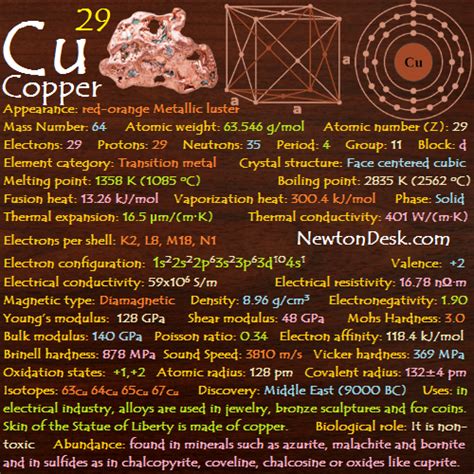 Copper Cu (Element 29) of Periodic Table - Elements FlashCards