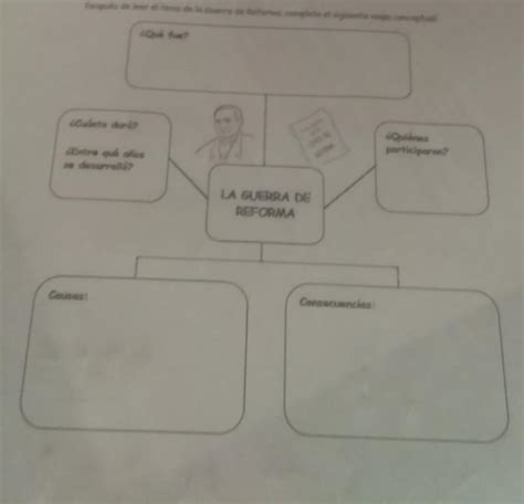 mapa conceptual de Guerra de la Reforma pero acomode lo osea pongan que era cuánto duró quienes ...