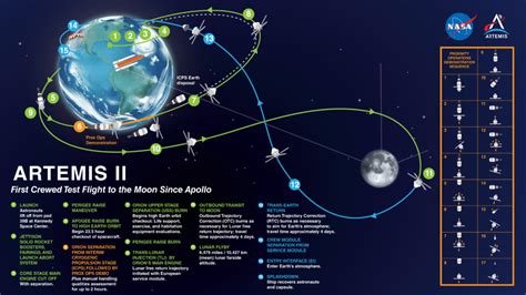 ISRO and NASA for Moon, Mars and Beyond - Defence Research and Studies