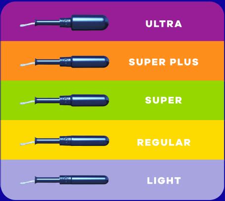 Which Tampon Sizes Do You Need? Know Your Flow Tampax®