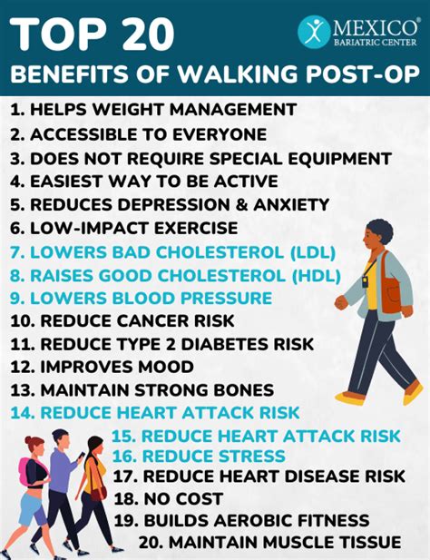 The Importance of Walking After Bariatric Surgery