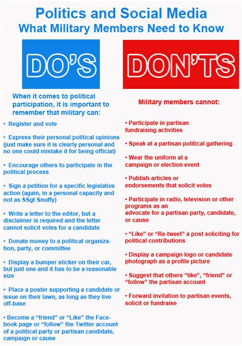 Military members must know, understand rules regarding political ...