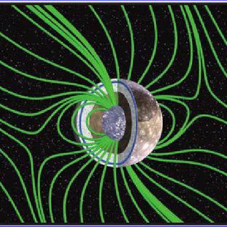 (PDF) Review of Exchange Processes on Ganymede in View of Its Planetary Protection Categorization