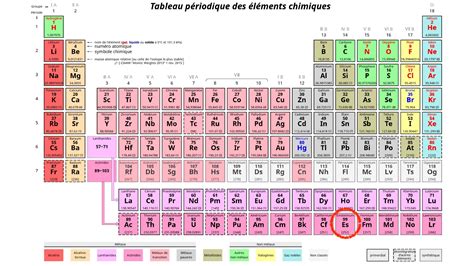 Des scientifiques ont enfin réussi à étudier l'einsteinium, 99è élément ...