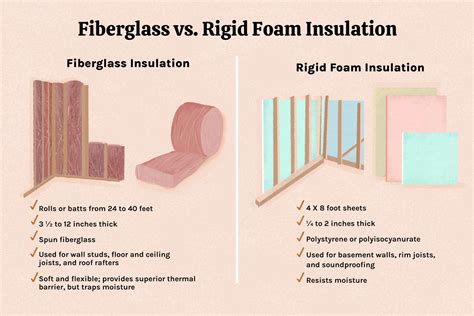 Ceiling Insulation Batts Comparison | Shelly Lighting