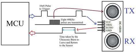 Interfacing HC-SR04 Ultrasonic Sensor with PIC Microcontroller