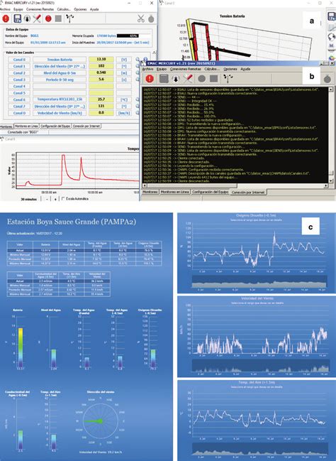 Data logger software operating in local mode (a). Data logger software ...