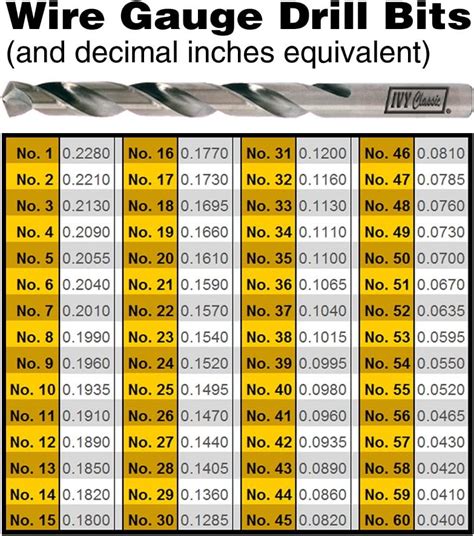 12-Pack 135-Degree Split Point M2 High-Speed Steel 20 Wire Gauge Drill ...