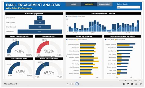 18 Outstanding Power BI Dashboard Examples