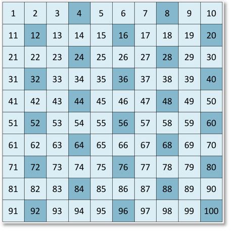 Multiples of 4 - Maths with Mum