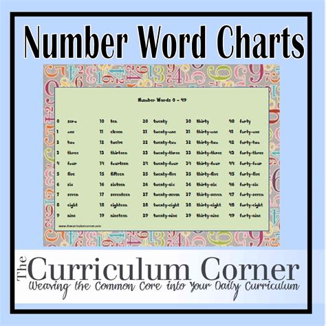 Number Words Charts - The Curriculum Corner 123