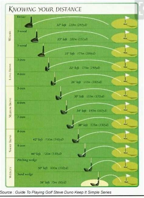 Printable Golf Ball Position Chart