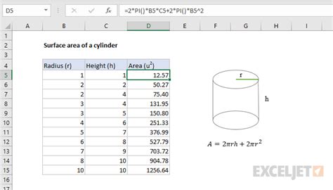 Surface area of a cylinder - Excel formula | Exceljet