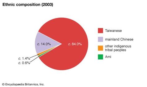 Taiwan | History, Facts, & People | Britannica.com