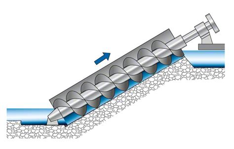 Archimedes screw pump design manual - chlistlazy