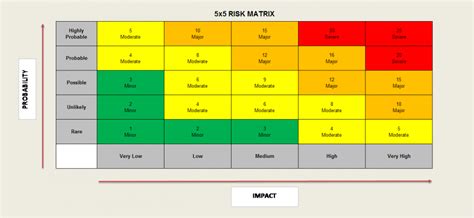 Qualitative and Quantitative Risk Analysis. What is the difference?