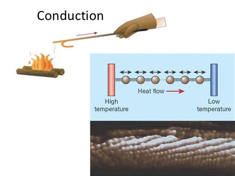 Heat transfer