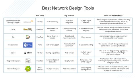 7 Best Network Design Tools + How to Design a Network - DNSstuff