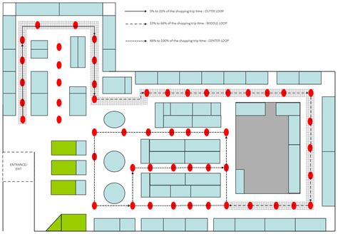 Loop Store Layout Edrawmax Free Templates Examples Store Layout | The Best Porn Website