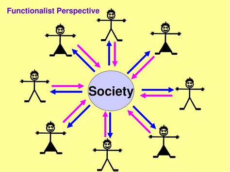 PPT - Functionalist Perspective PowerPoint Presentation, free download ...