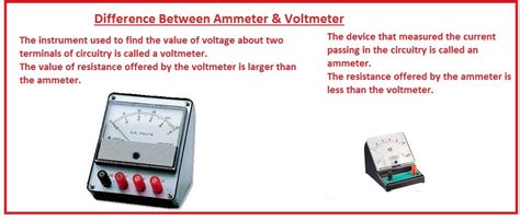 Difference Between Ammeter & Voltmeter - The Engineering Knowledge