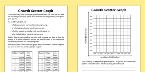 Growth Scatter Graph Worksheet / Worksheet (profesor hizo)