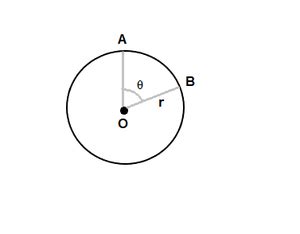 Central Angle of Circle Formula with Solved Examples - GeeksforGeeks