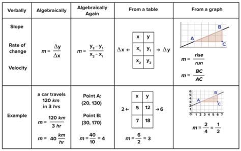 34 Rate Of Change And Slope Worksheet With Answers - support worksheet