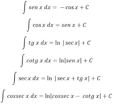 Integrais de funções trigonométricas - O Blog do Mestre