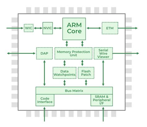 Co-Processor | Computer Architecture - GeeksforGeeks