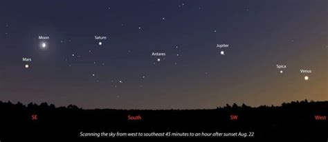 Splendor at dusk | Apologia astronomy, Planets, First night