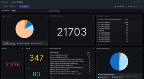 CrowdStrike and AWS Partner to Offer DevOps-Ready Security