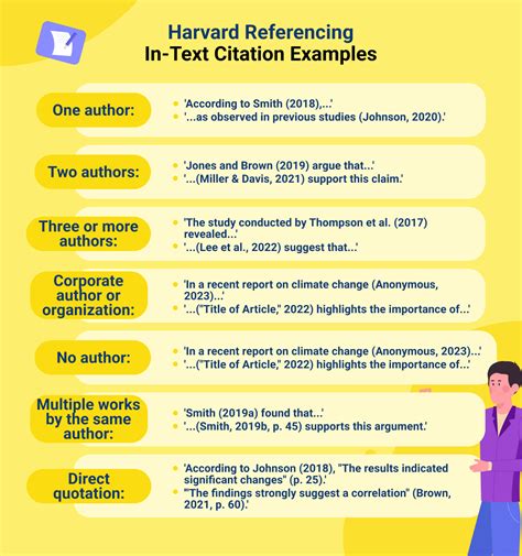 Harvard Referencing Style Guide | EssayService Guide