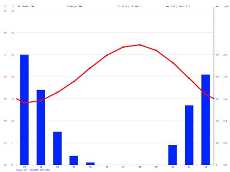 Alexandria climate: Average Temperature, weather by month, Alexandria ...