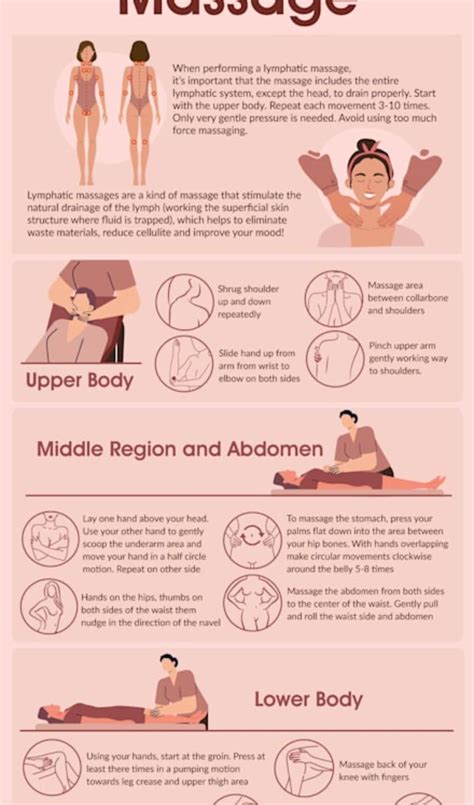 Lymph Drainage Massage Professional Infographic - Etsy Australia