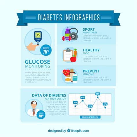 Diabetes Infographic Images - Free Download on Freepik