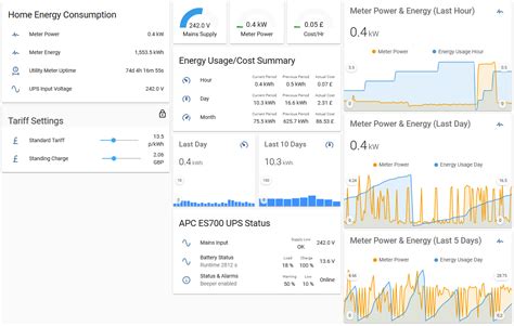 Energy Management in Home Assistant - Blog - Home Assistant Community