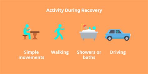 Bariatric Surgery Recovery: Timeline, Pain, Diet, & Activity ...