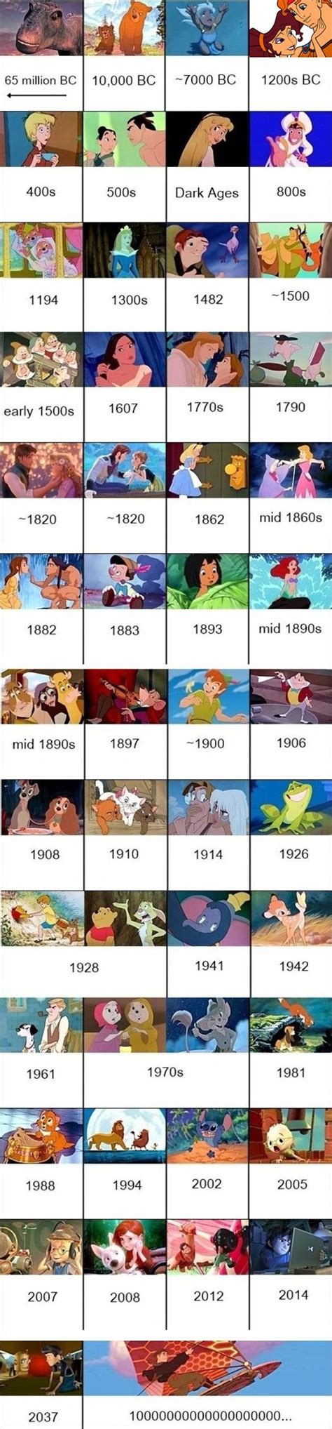 Disney Movies In Order Princess