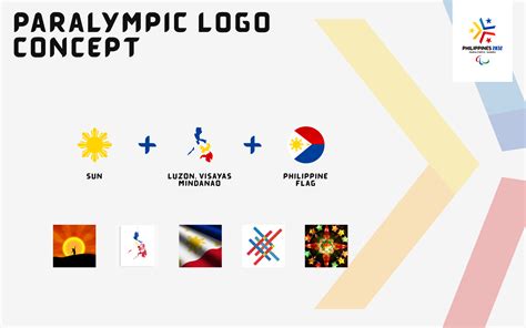 Philippines 2032 Olympics Logo :: Behance