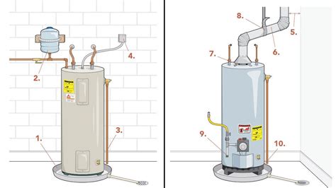 Top 10 Water-Heater Code Violations | Water heater diy, Water heater ...