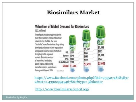 Biosimilars Drugs