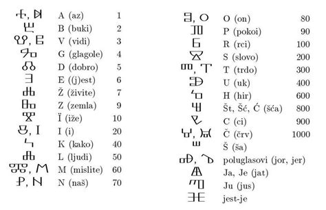 Glagolitic script - abecedariums.com