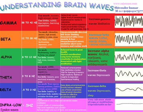 HOW BRAIN WAVES CURE HEALTH