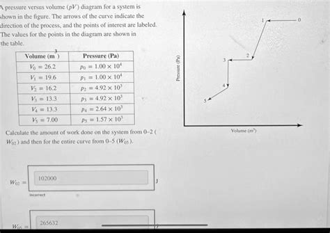 SOLVED: Texts: The pressure versus volume (pV) diagram for a system is ...