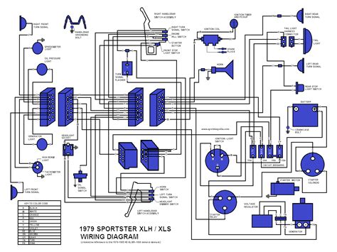 Wiring Diagram 1980 Harley Sportster - Wiring Diagram